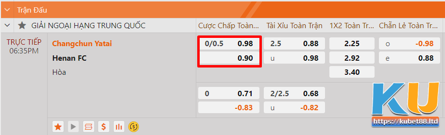 Ví dụ thực tế cho kèo chấp 0.25 trái